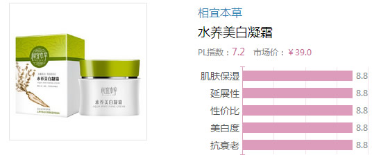 2017晚霜什么牌子好？2017晚霜排行榜