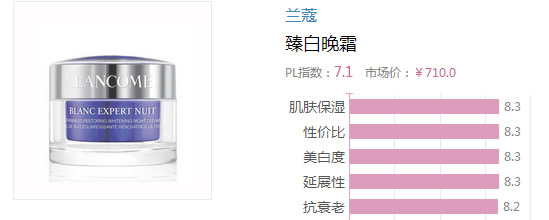 2017晚霜什么牌子好？2017晚霜排行榜