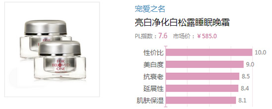 2017晚霜什么牌子好？2017晚霜排行榜