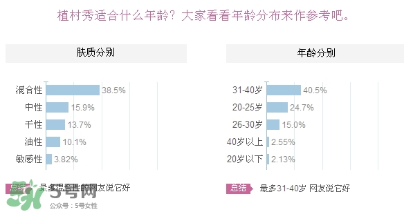 植村秀適合什么膚質(zhì)？植村秀適合干性肌膚嗎？