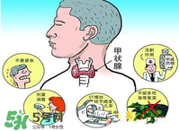 甲亢是怎么引起的？甲亢的早期癥狀