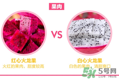 火龍果是低糖水果嗎？火龍果含糖量高嗎？