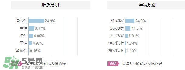 花皙蔻適合什么年齡？花皙蔻適合什么年齡段？