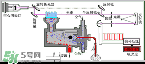 麥飯石鍋有害嗎？麥飯石鍋的危害