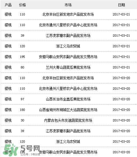 美早櫻桃多少錢一斤？美早櫻桃多少錢一斤2017？