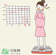 孕婦能染頭發(fā)嗎？孕婦染頭發(fā)可以嗎？