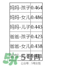 智商是遺傳的嗎？智商遺傳父親還是母親？