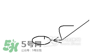 怎么減大腿上的肉？如何減大腿上的肉