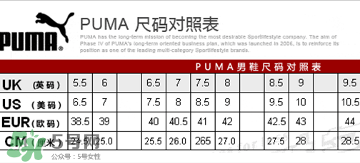 puma襪子鞋尺碼怎么選？彪馬襪套鞋尺碼對照表