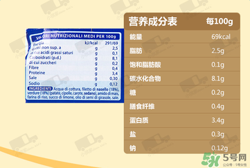 美林鱈魚(yú)泥含鹽嗎？美林鱈魚(yú)泥含不含鹽？