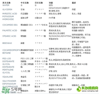 haba鯊烷潔面乳怎么樣？haba鯊烷潔面乳成分功效