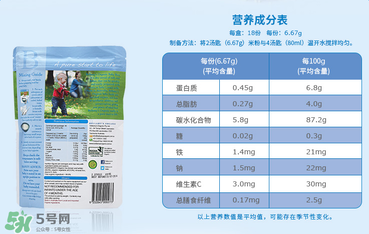 貝拉米米粉含鐵嗎？貝拉米米粉含鐵量