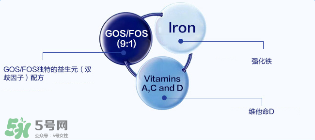 愛他美米粉保質(zhì)期多久？愛他美米粉保質(zhì)期多長？