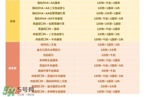 亨氏米粉怎么分段？亨氏米粉分幾段？