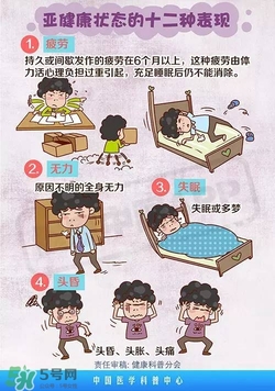 什么是亞健康？亞健康狀態(tài)的具體表現(xiàn)