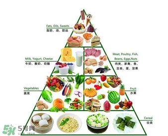 如何消除亞健康？如何治療亞健康