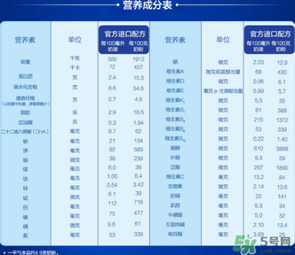 愛他美奶粉3段怎么樣？愛他美奶粉3段好嗎？