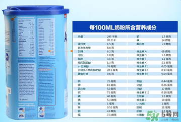 Aptamil 愛他美3段適合年齡多大？Aptamil 愛他美3段適合多大的寶寶？