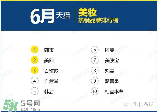 韓束和百雀羚哪個(gè)好？韓束和百雀羚哪個(gè)更補(bǔ)水？