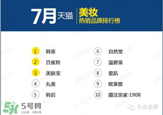 韓束和百雀羚哪個(gè)好？韓束和百雀羚哪個(gè)更補(bǔ)水？