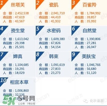 韓束和百雀羚哪個(gè)好？韓束和百雀羚哪個(gè)更補(bǔ)水？