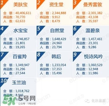 韓束和百雀羚哪個(gè)好？韓束和百雀羚哪個(gè)更補(bǔ)水？