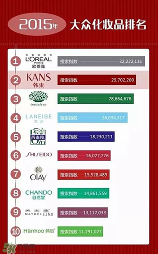 韓束和歐萊雅哪個好？韓束好還是歐萊雅好？