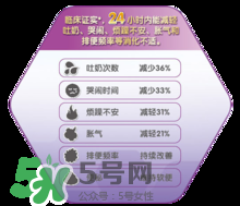 美贊臣親舒能長期吃嗎？美贊臣親舒奶粉可以長期吃嗎？