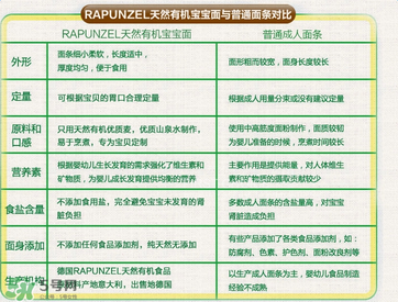 長發(fā)公主Rapunzel面條哪款好？長發(fā)公主Rapunzel面條有哪幾款？