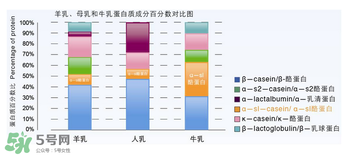 kabrita佳貝艾特羊奶粉怎么樣？kabrita佳貝艾特羊奶粉好不好？