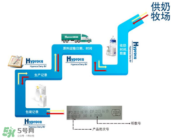 kabrita佳貝艾特羊奶粉怎么樣？kabrita佳貝艾特羊奶粉好不好？