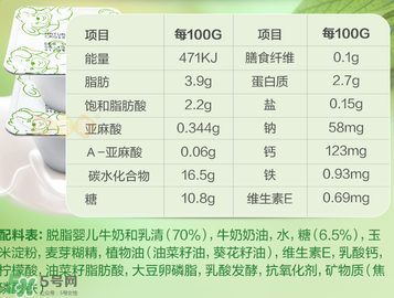 貝樂(lè)蒂酸奶成分如何 貝樂(lè)蒂酸奶成分介紹