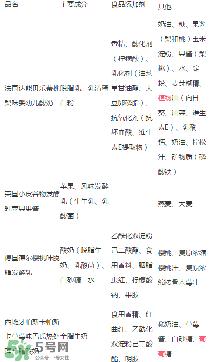 貝樂蒂酸奶出問題了嗎？貝樂蒂酸奶出了什么問題？