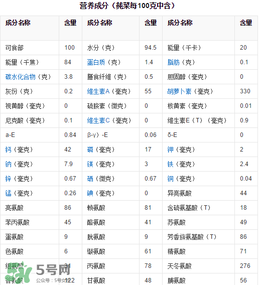 莼菜吃了有什么好處？莼菜的營養(yǎng)價值