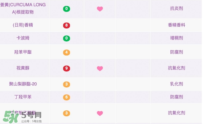 資生堂悅薇眼霜成分 資生堂悅薇眼霜功效