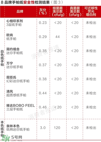 泉林本色衛(wèi)生紙怎么樣？泉林本色的紙曝光了