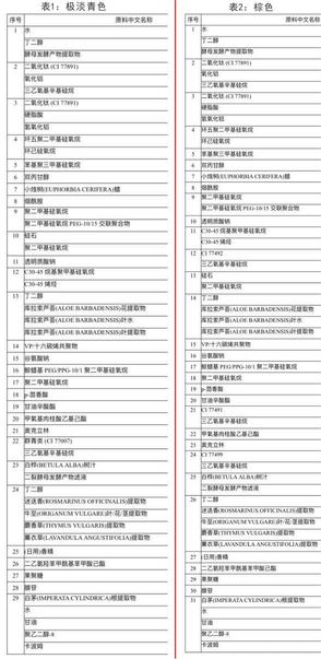 愛敬水粉霜怎么樣？愛敬水粉霜好用嗎