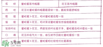 萱肌蜜蒸汽眼罩和花王蒸汽眼罩哪個好？