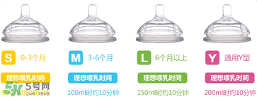 comotomo可么多么奶嘴好不好用？comotomo可么多么奶嘴怎么樣？