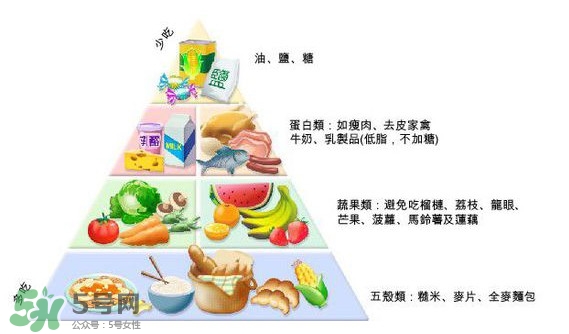 妊娠糖尿病吃什么主食？妊娠糖尿病食譜