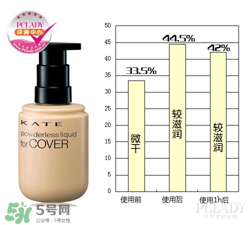 kate粉底液適合什么膚質(zhì)？kate粉底液適合干皮嗎？