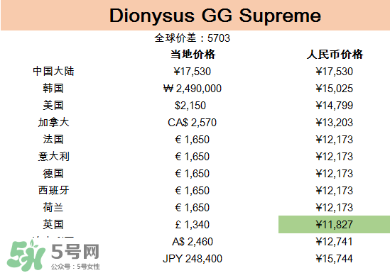 gucci包哪國買最便宜？gucci包在哪里便宜