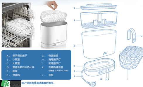 奶瓶消毒鍋帶烘干好嗎？奶瓶消毒鍋需不需要帶烘干功能呢？
