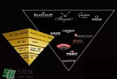 dw手表和天梭哪個(gè)好？dw手表和天梭手表哪個(gè)檔次高？