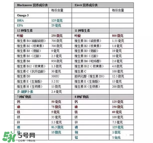孕婦黃金素什么時(shí)候吃最宜？孕婦黃金素什么時(shí)候吃效果最好？