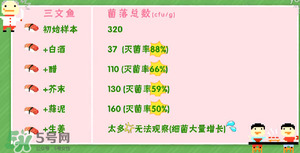 三文魚有刺嗎？三文魚的刺怎么處理