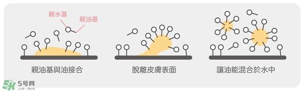 卸妝產品怎么選？怎么選擇卸妝產品