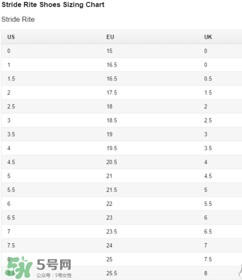 Stride Rite鞋子尺碼表 Stride Rite鞋子如何選擇尺碼？