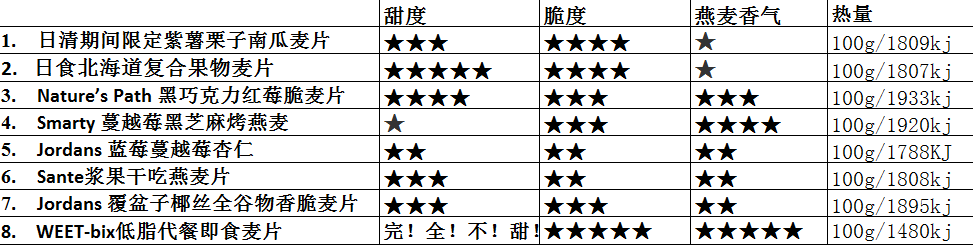 麥片什么牌子好？進口麥片哪個牌子好吃