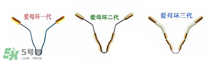 避孕環(huán)安全嗎？避孕環(huán)是什么樣子的圖片